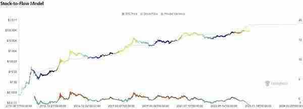 比特币价值趋势研究：四次减半中的价值演化密码